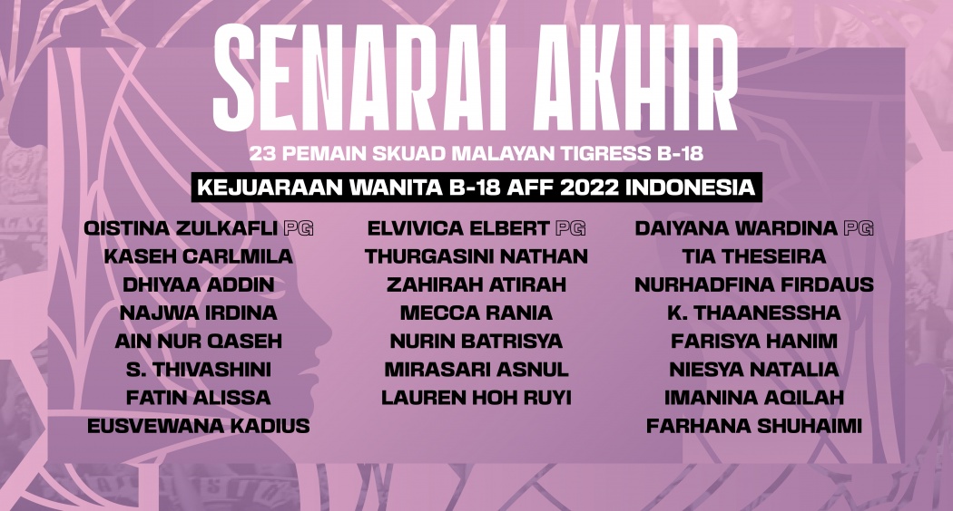 SENARAI AKHIR 23 PEMAIN KE KEJUARAAN WANITA B-18 AFF 2022 DI PALEMBANG, INDONESIA (22 JULAI – 4 OGOS 2022)